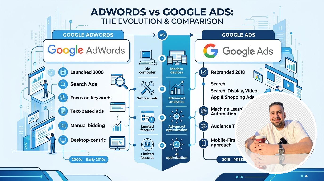 الفرق بين جوجل ادوردز (AdWords) وإعلانات جوجل (Google Ads)